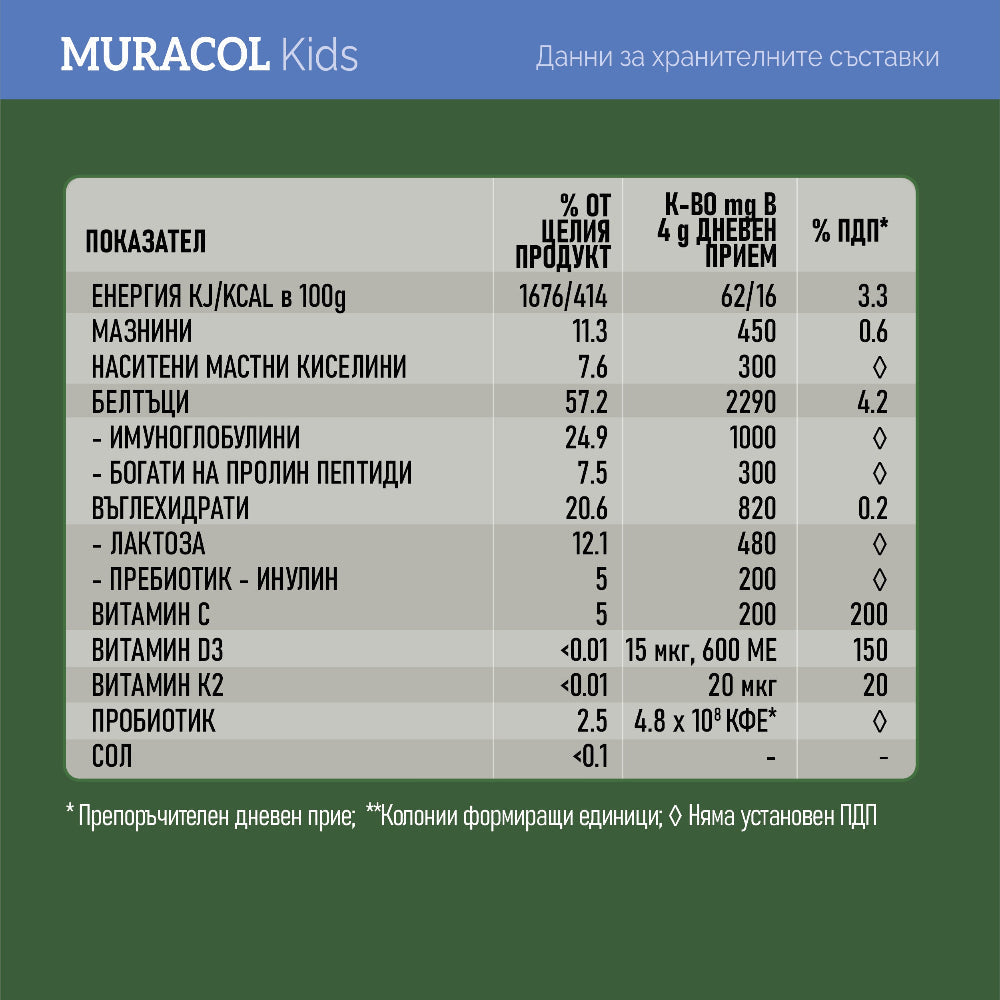 100% липозомна коластра от биволи 120 г <tc>Muracol</tc> Защитете ДЕЦАТА | ХАЛАЛ
