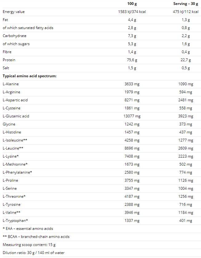 100% суроватъчен протеин - 900 грама