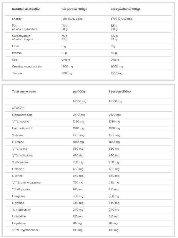 Печелете Bolic 6000 - 1000 грама