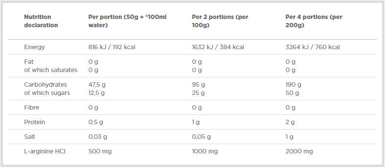 Въглехидрати - 1000 грама