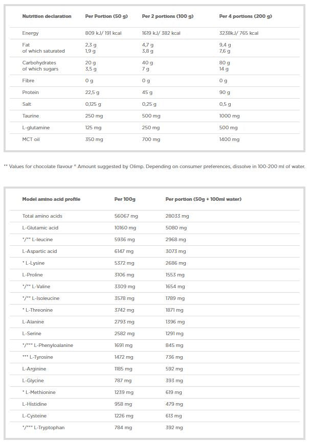 Profi Mass - 1000 грама