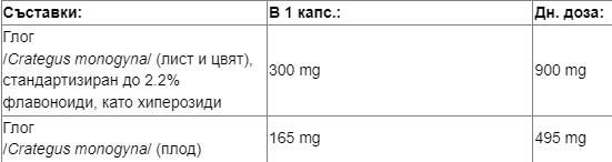 Екстракт от глог 465 mg - 60 капсули