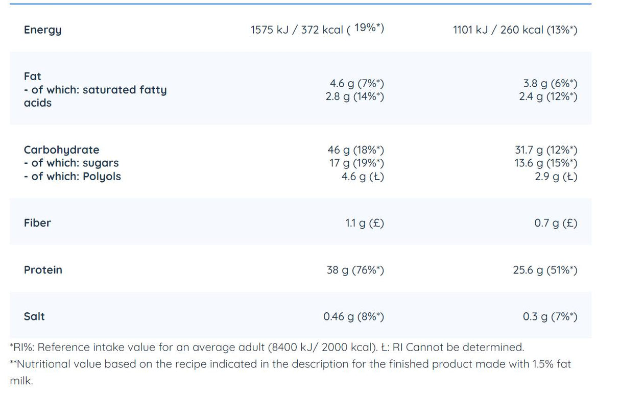 Смес от протеинова рунда - 500 грама
