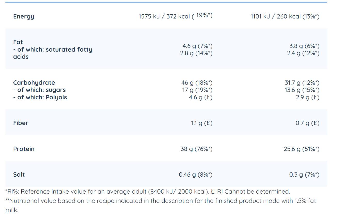 Смес от протеинова рунда - 500 грама