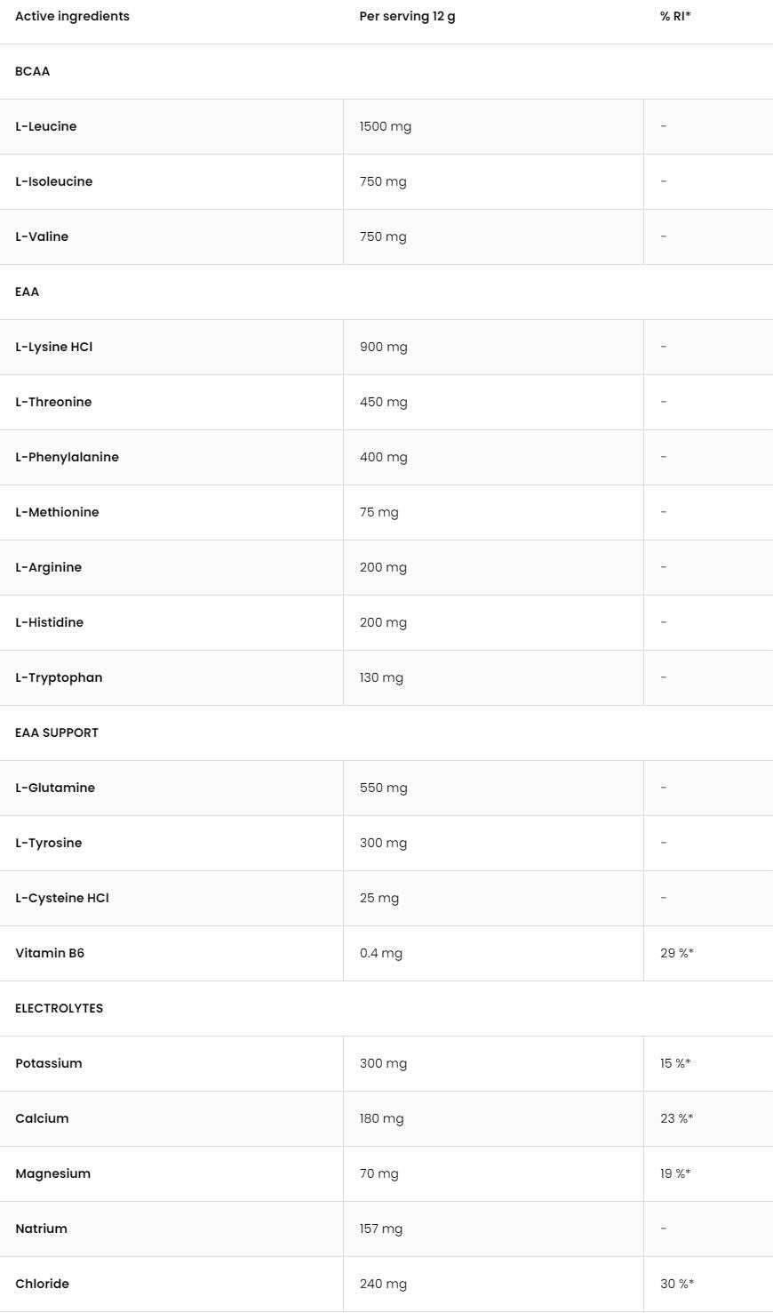 EaAdvanced | С глутамин и електролити - 540 грама