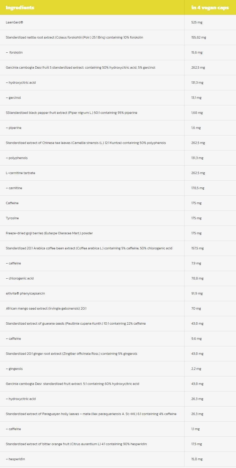 Чисто нарязване | Термогенен контрол на теглото - 4 капсули