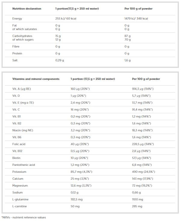 ISO плюс - 1505 грама