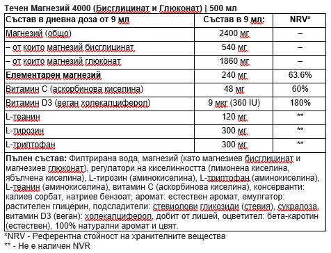 Течен магнезий 4000 (бисглицинат и глюконат) | 500 мл
