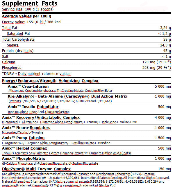 Anabolic Master ™ 50g. Саче