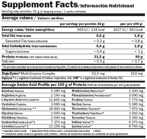 Isoprime CFM ® - 1,00 kg