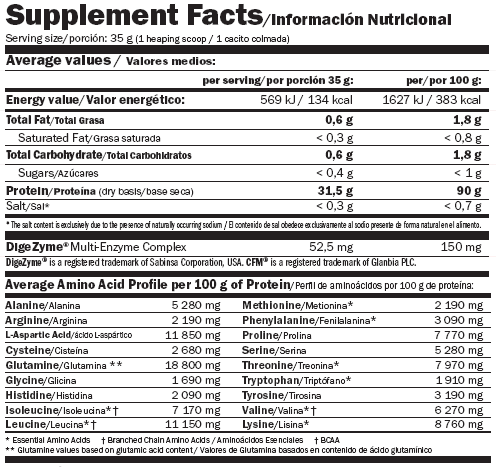 Isoprime CFM Sachets 0,028 kg