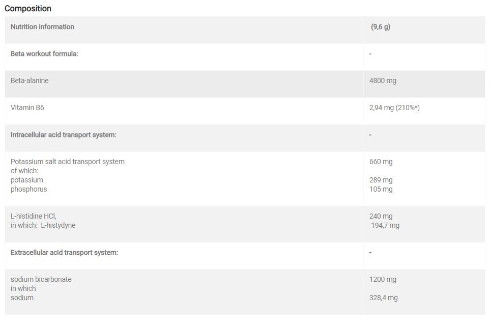 Бета -аланин Xplode прах - 0,25