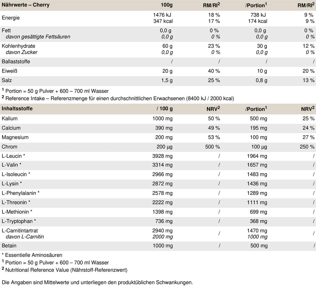 Epic Intra | Fuel For Your Machine - 1500 grams - Nutra Best Europe