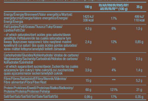 Протеинов пудинг - 0,525 kg