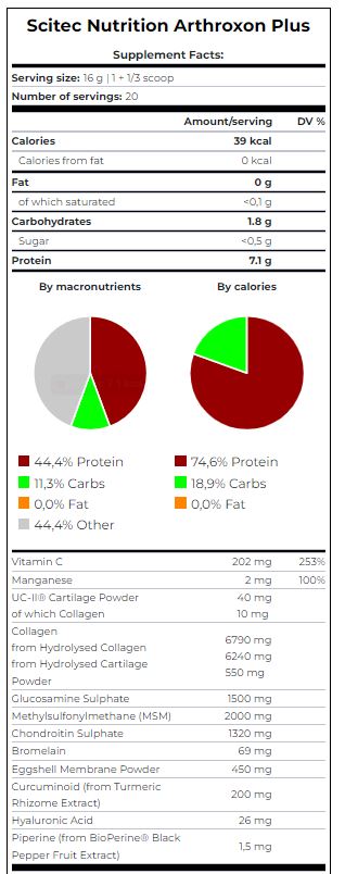 Arthroxon плюс 0,320 kg