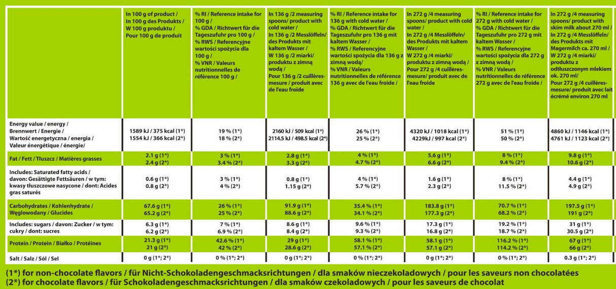 Масово Конг | Ниско-захар и мазнини ~ Високопротеиново гадар-3000 грама