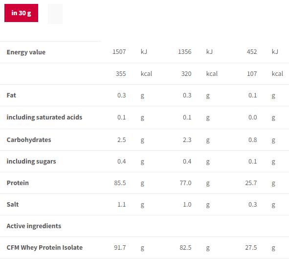 Изолат 100 | Суроватка протеин изолат 1500 грама