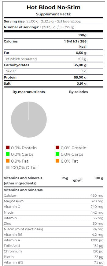 Гореща кръв не стимулира 0,375 кг