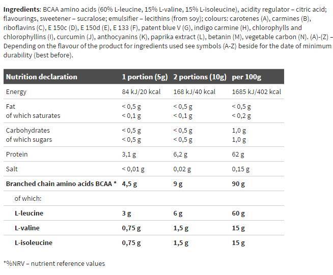BCAA 4: 1: 1 Xplode Powder - 500 грама