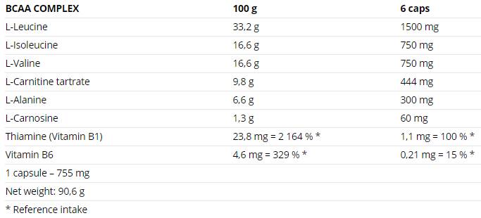 BCAA комплекс - 120 капсули