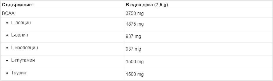 Поддръжка на BCAA MAX - 250 грама