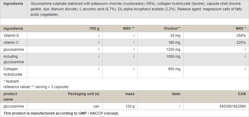 Глюкозаминови капачки - 120 капсули