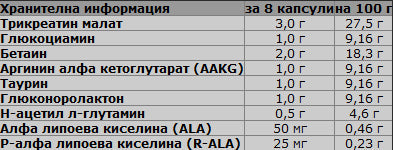 Crea Fusion 180 капсули
