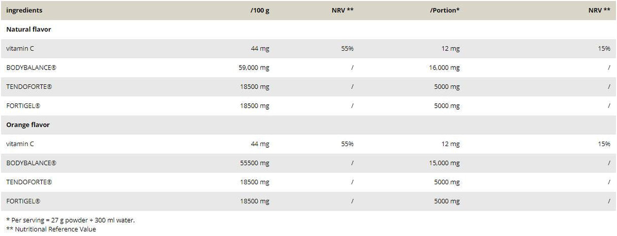 Колаген Pro/Bioactive Collagen Peptides - 540 грама
