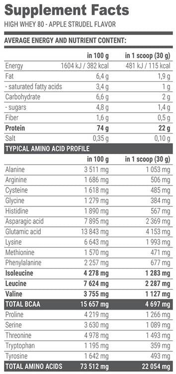 Безплатна форма BCAA течност 80000 mg - 1000 ml