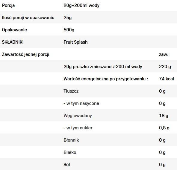 Плодови пръски 500 грама