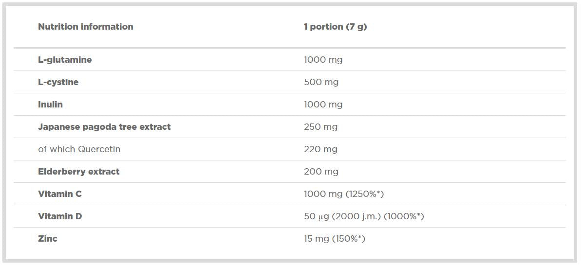 Immuno Xplode/с Quercetin 210 грама