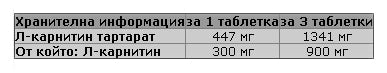 L-карнитин 100 капсули