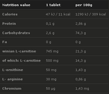 L-карнитин Forte плюс 500 mg 40 дъвчащи таблетки