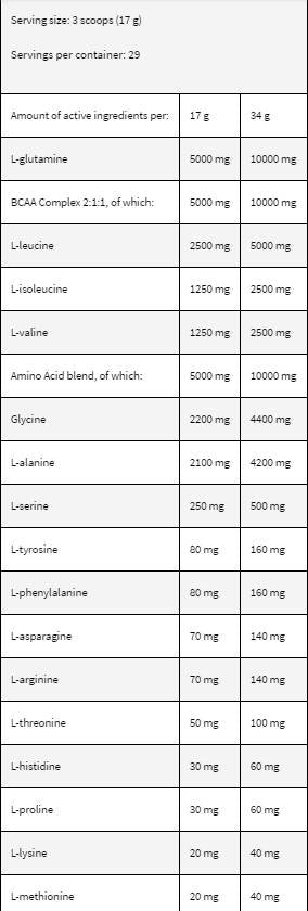 Levroamino Surge - 500 грама