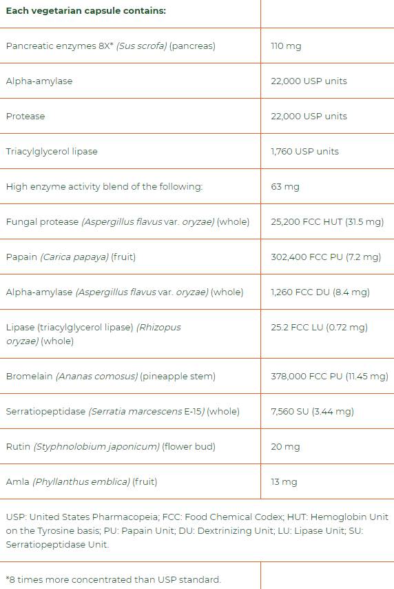 Macrogest keto paleo пълен спектър 206 mg 60 капсули