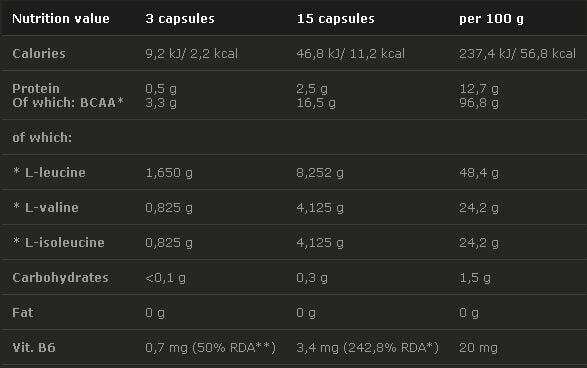 <tc>Olimp</tc> BCAA Mega Caps 1100 мг. 120 капсули.