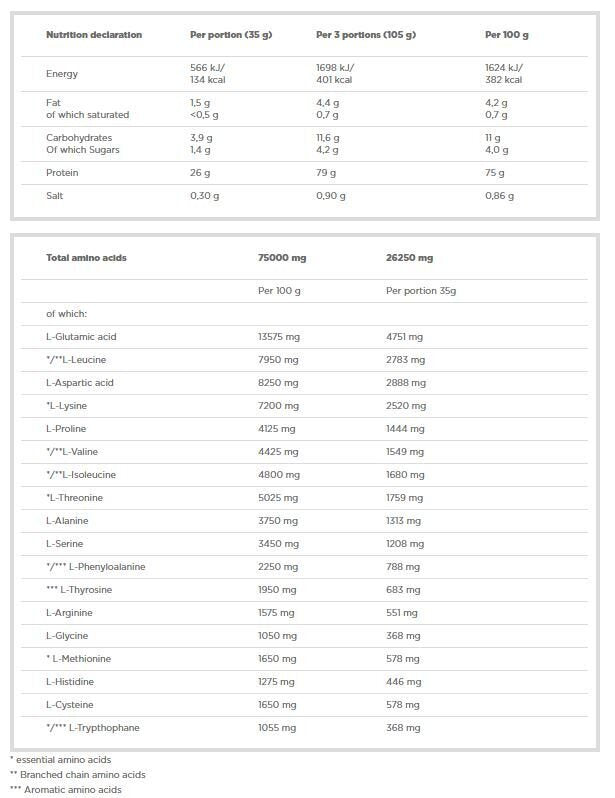 <tc>Olimp</tc> Whey Protein Complex 100% WPC /700 гр., 20 дози/