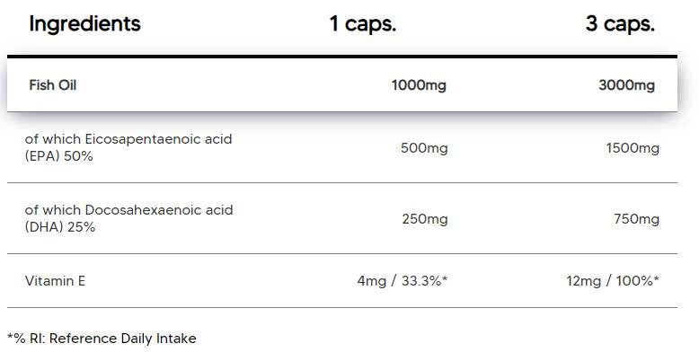 Омега 3 Висока доза | С 50% EPA и 25% DHA - 100 капсули