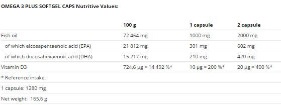 Omega 3 Plus сгъстени капачки - 120 гел капсули