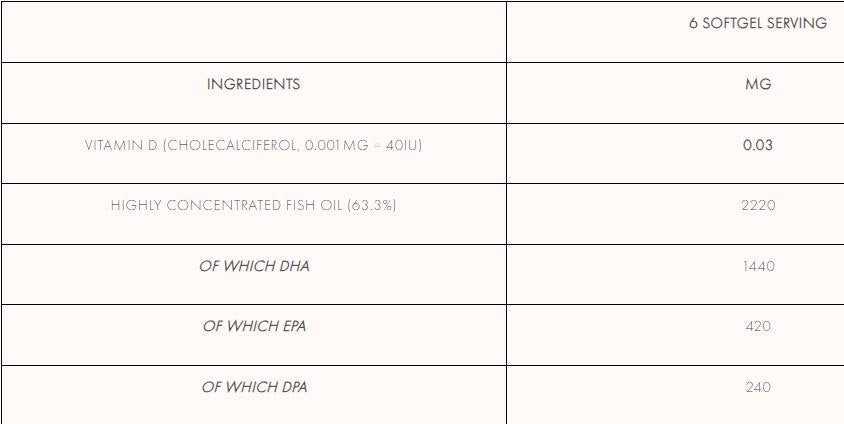 Omega 3 Pro+ 90 капсули