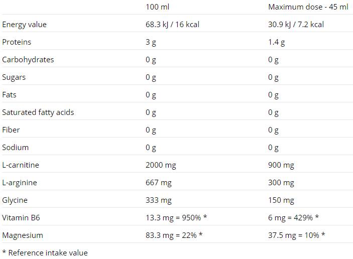 Калиев цитрат 99mg. / 120 капачки