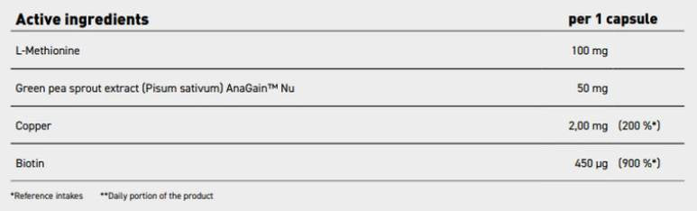 Биотин красота | Коса, кожа, нокти формула с Anagain ™ Nu - 90 капсули