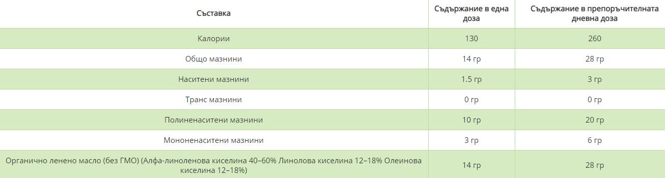 Органично ленено масло - студено пресочено - 473 ml