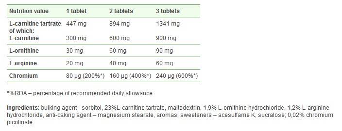 Синергично очно здраве лутеин и Zeaxanthin / 60 Soft