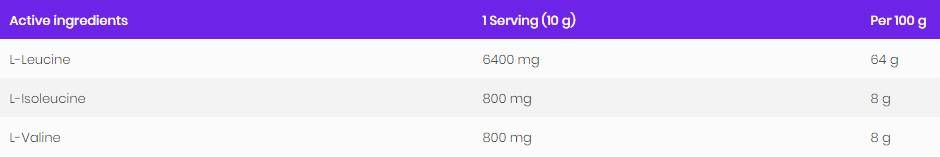 BCAA 8: 1: 1 прах - 200 грама