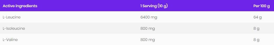 BCAA 8: 1: 1 прах - 200 грама