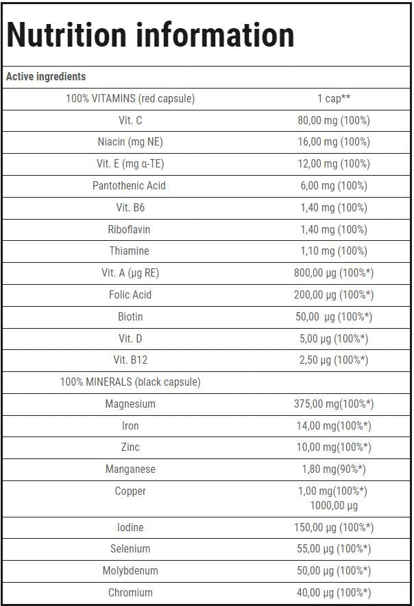 100% витамини и минерали | Издръжливост - 60 капсули