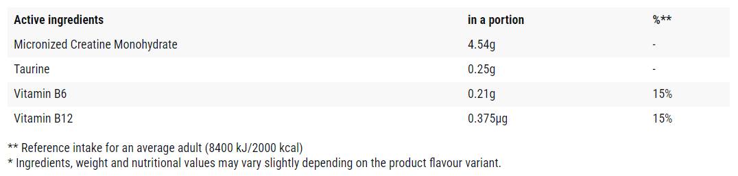 Креатин / качество - 300 грама