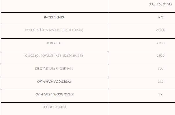 Вътре въглехидрати+ | С клъстер декстрин и D-рибоза 924 грама
