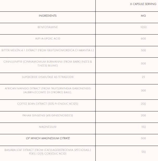 Glucox | Формула за изхвърляне на глюкоза 180 капсули